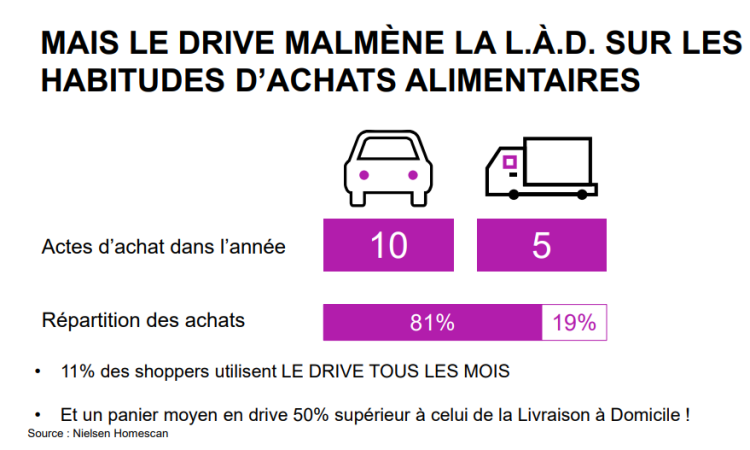 E-commerce et grande consommation : les forces et spécificités du modèle français