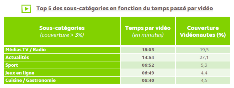 Audience vidéo sur ordinateur d’avril : 18 minutes passées par vidéo consultée sur un site de médias TV/radio