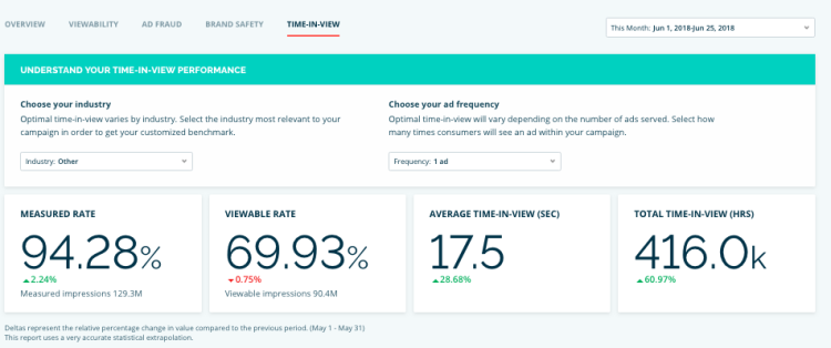 De nouveaux indicateurs de durée d’exposition sont désormais disponibles dans l’interface IAS