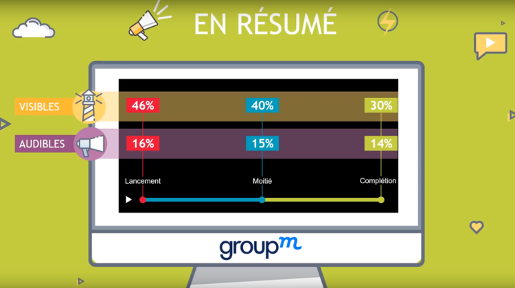 GroupM milite pour la prise en compte du son dans l’efficacité des vidéos en ligne