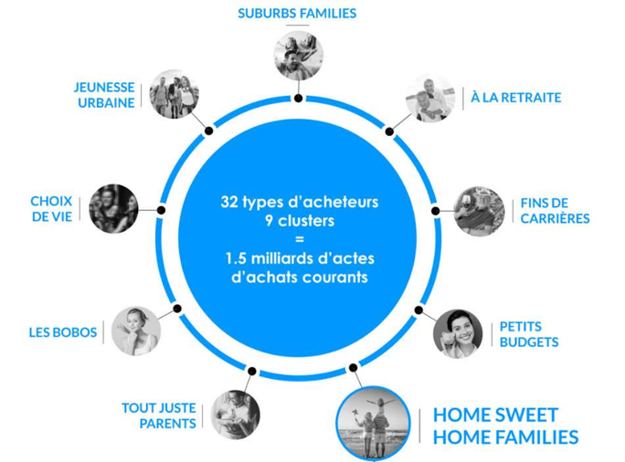 Infographie : 3W.relevanC dévoile ses typologies de consommateurs, les Personae