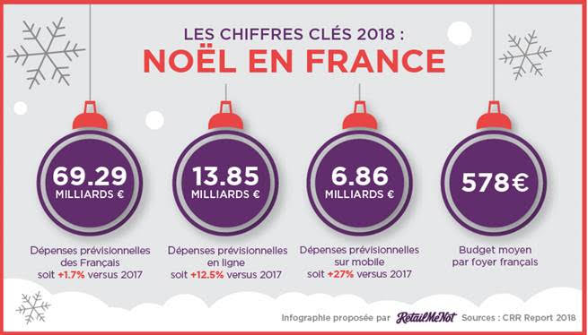 Infographie : les ventes en ligne à Noël se feront équitablement entre supports mobile et PC d’après RetailMeNot