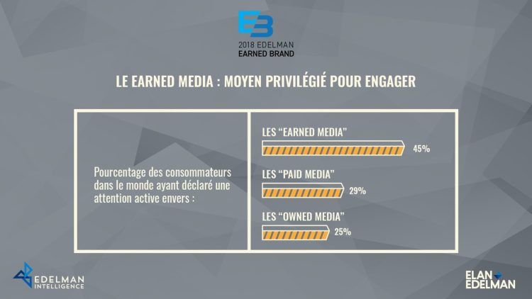 Infographie : les Français en attente d’une fonction politique et sociale des marques d’après Edelman