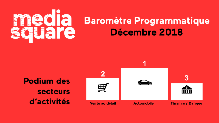 Le baromètre programmatique de MediaSquare