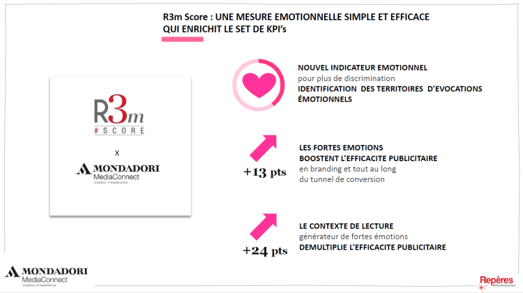 Mondadori MediaConnect enrichit ses indicateurs émotionnels avec l’Institut Repères