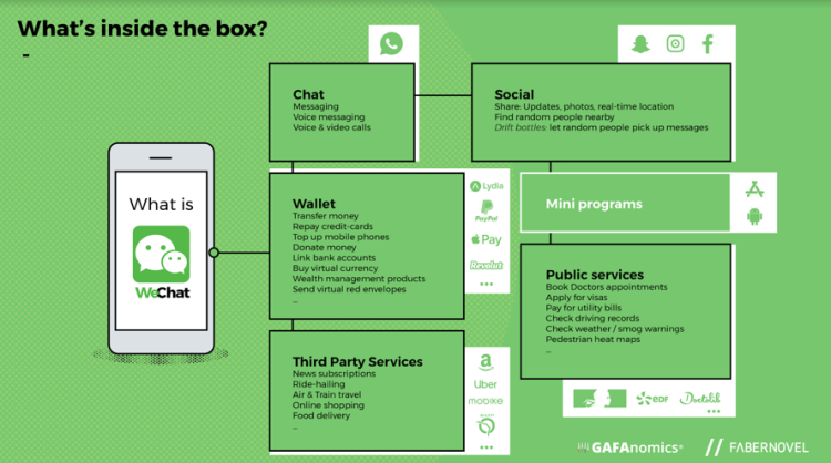 Fabernovel décrypte les 5 facteurs stratégiques du succès de WeChat