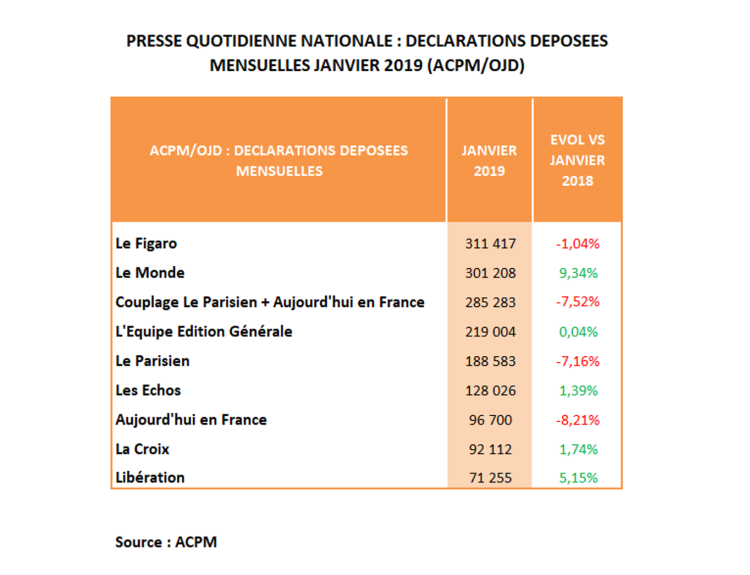 Diffusion PQN de janvier 2019 : Le Monde bondit de plus de 9%