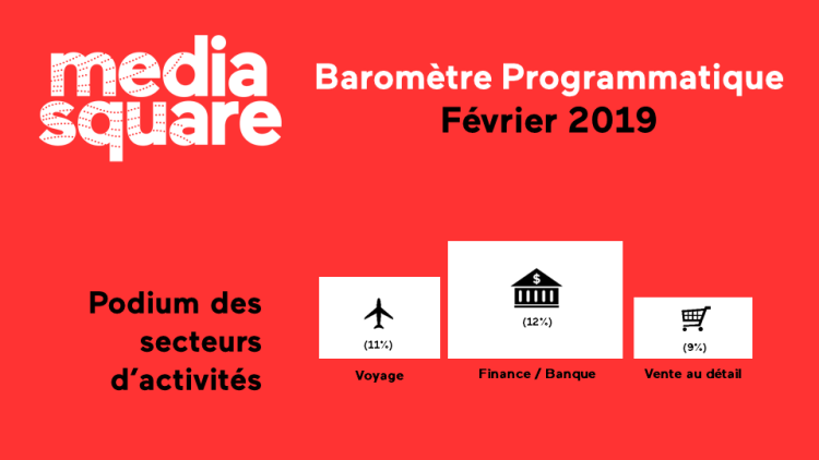 Le baromètre programmatique de MediaSquare