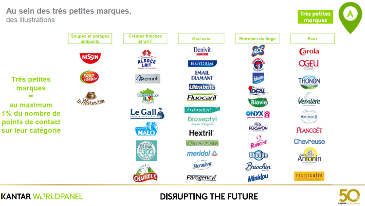 Consommation : la dynamique des petites marques quantifiée par Kantar Worldpanel