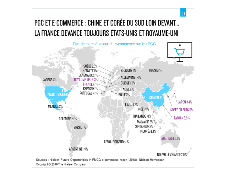 La France, championne d’Europe du eCommerce en grande consommation grâce au drive d’après Nielsen