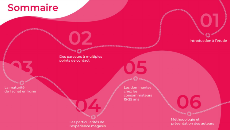 Infographie : Jam et Intuiti décrivent les parcours d’achat des 15-25 ans