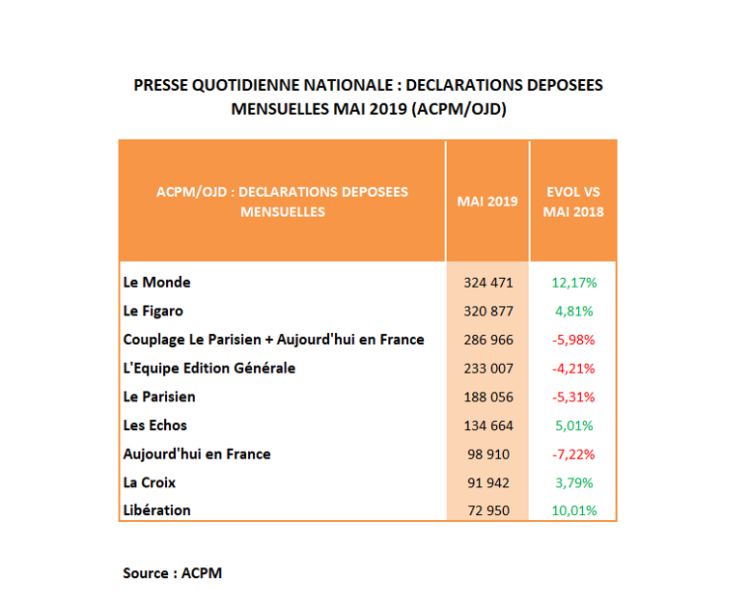 Diffusion PQN de mai : la tendance d’avril se confirme