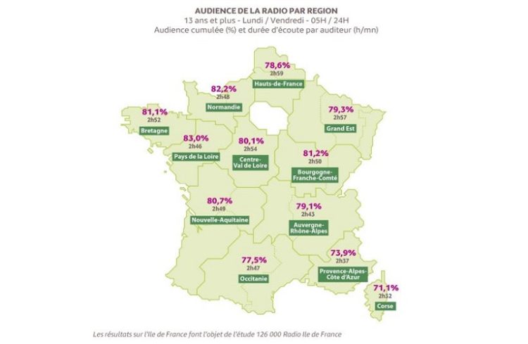 La carte de France de l’audience radio