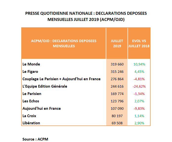 Diffusion PQN de juillet : plein soleil sur Le Monde