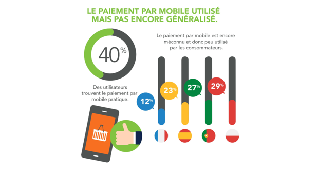 Infographie : les habitudes de paiement de la France et de 3 pays européens par Oney