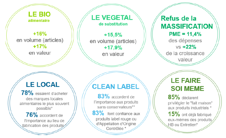 Transparence et confiance, fondamentaux de la croissance en distribution d’après Kantar