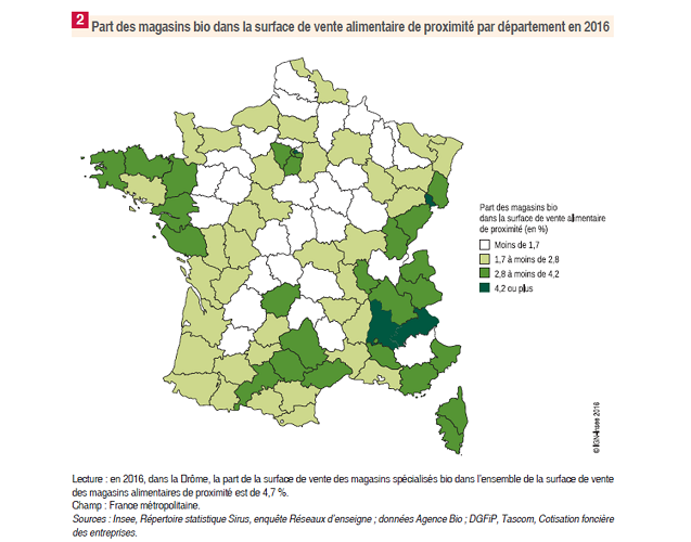 L’Insee dévoile toutes les spécificités des magasins bio