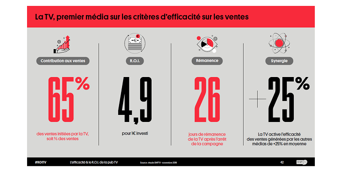 Le média TV quantifie ses critères d’efficacité avec BearingPoint et MMZ