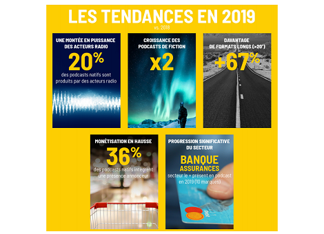 Infographie : le paysage des podcasts natifs par M6 Publicité