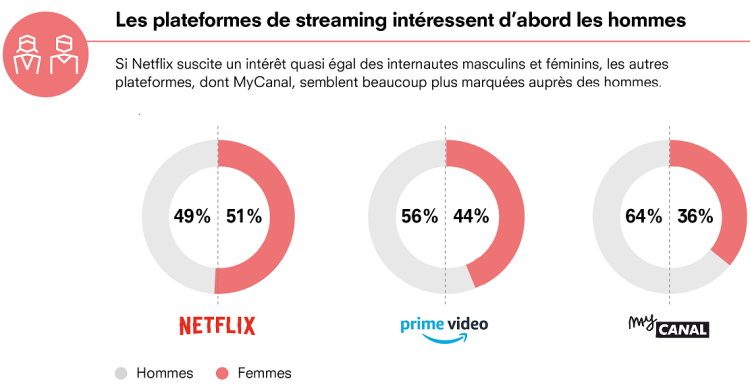 Infographie : le profil des requêtes search liées aux services de streaming par Quantcast