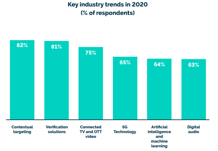 Données, ciblage et TV connectée parmi les enjeux de l’industrie publicitaire digitale en 2020 en Europe d’après IAS