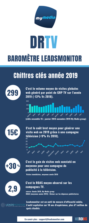 DRTV : le bilan 2019 de Heroiks