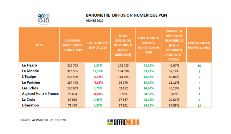 Les détails de la dynamique de la diffusion numérique de la PQN