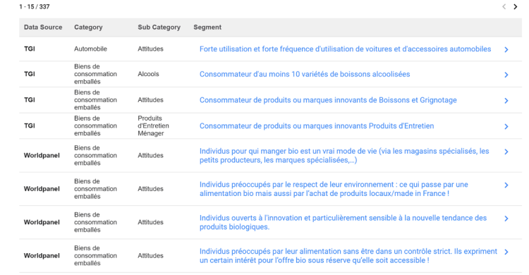 Kantar lance sa solution d’activation de segments en France