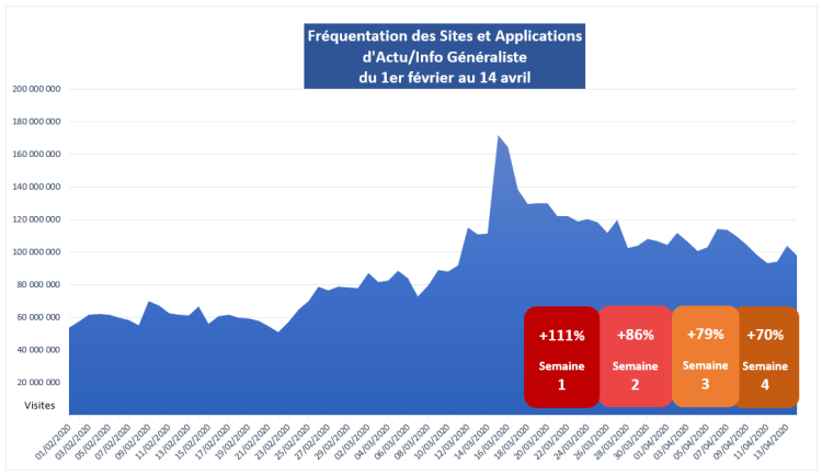 Les interfaces digitales des marques d’information toujours plébiscitées d’après l’ACPM