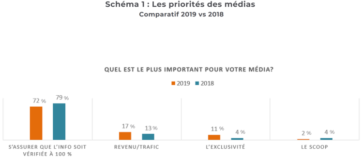 Infographie : les enjeux des journalistes par Cision