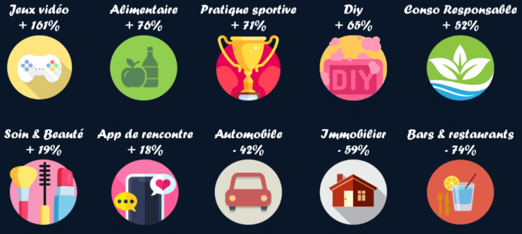 Weborama analyse les enseignements du confinement par la sémantique