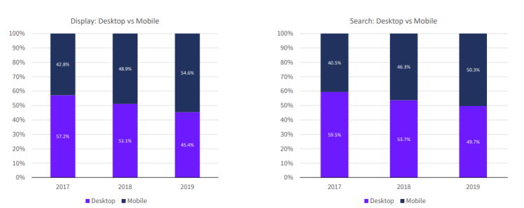 Epub Europe : +12,3% en 2019. -5,5% prévus en 2020