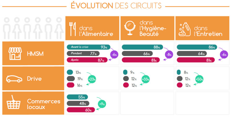 Infographie : Strategir et Bilendi proposent un baromètre mensuel de suivi des comportements de consommation