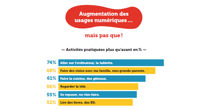 Bayam étudie les relations entre les enfants et les écrans après le confinement