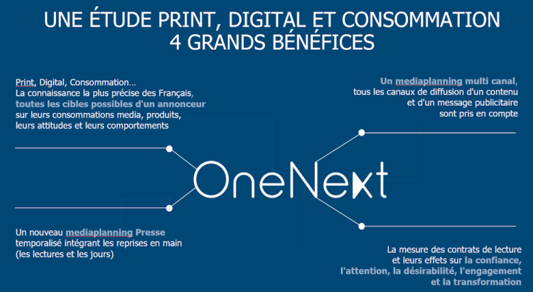 OneNext : la nouvelle mesure d’audience des marques de presse qui va du lecteur aux lectures