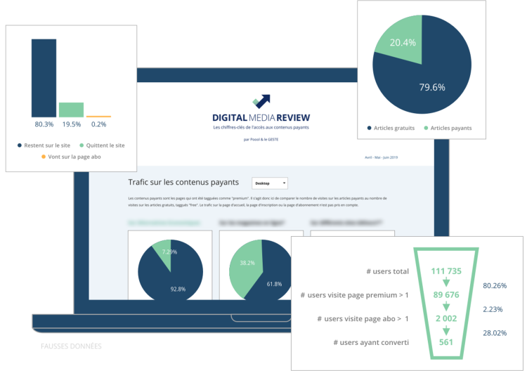 Le développement du Digital Media Review accéléré par le soutien de Google News Initiative