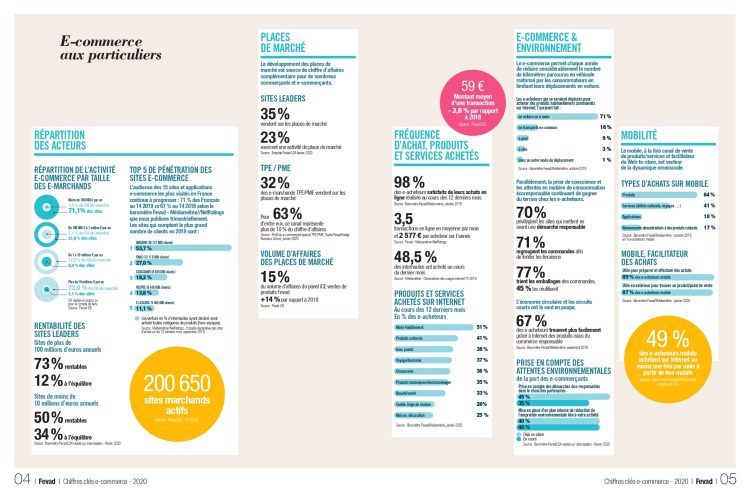 La cartographie du e-commerce par la Fevad