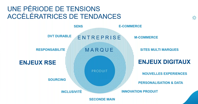 L’expérience digitale devient incontournable dans le luxe d’après Ipsos