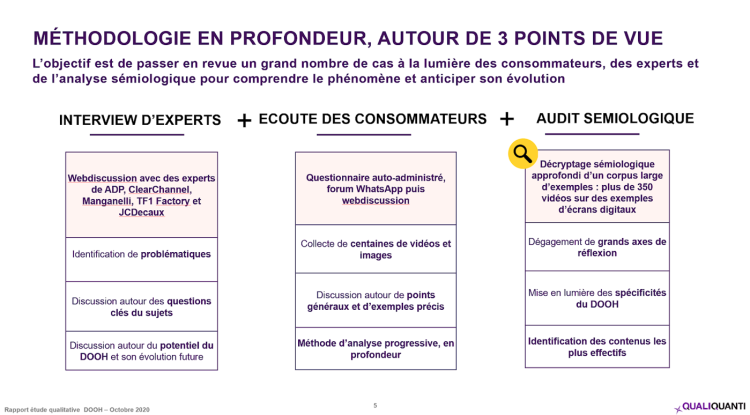 QualiQuanti se penche sur le potentiel créatif et informatif du DOOH