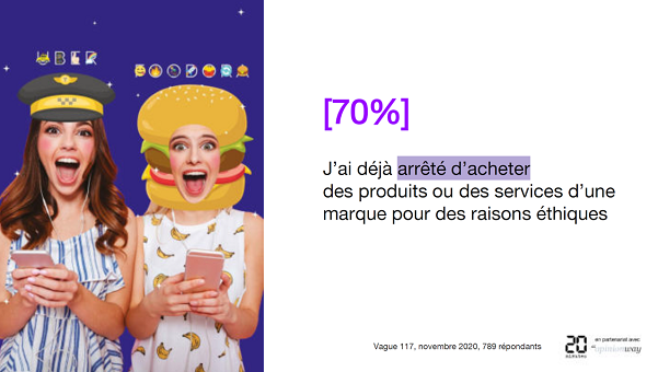 La consommation éthique en force chez les 18-30 ans d’après la dernière vague de l’étude #MoiJeune de 20 Minutes