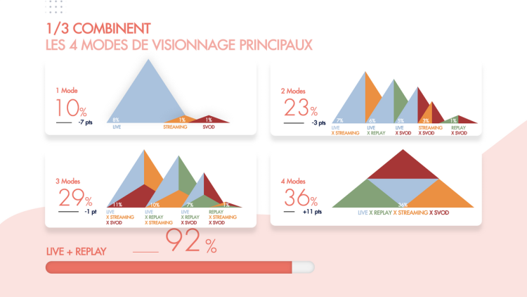 M6 Publicité et Gulli détaillent les habitudes de visionnage des enfants