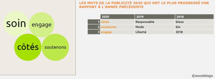 Les slogans de 2020 à l’image des mots de la crise sanitaire