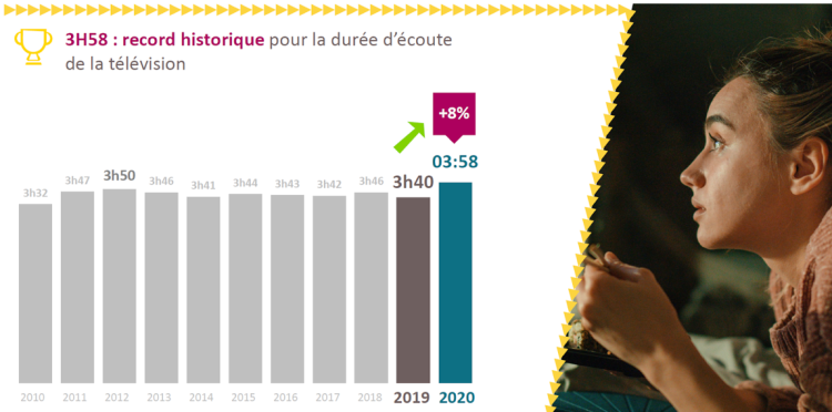 2020 : l’année particulière de la TV détaillée par Médiamétrie