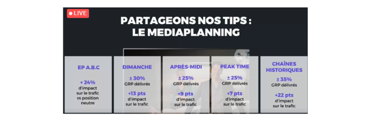 TV et eCommerce : les convictions et tips de TF1 Pub