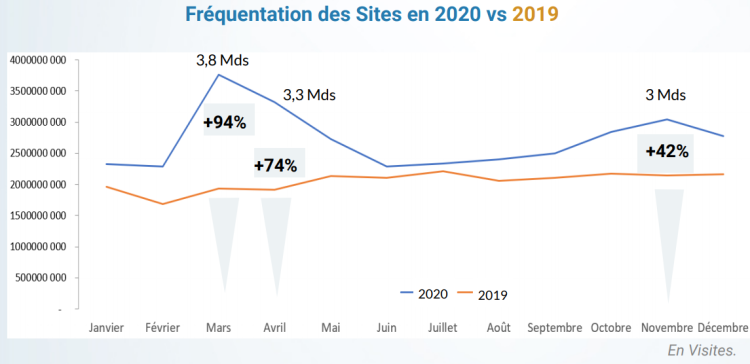 L’ACPM détaille son bilan de ses certifications numériques