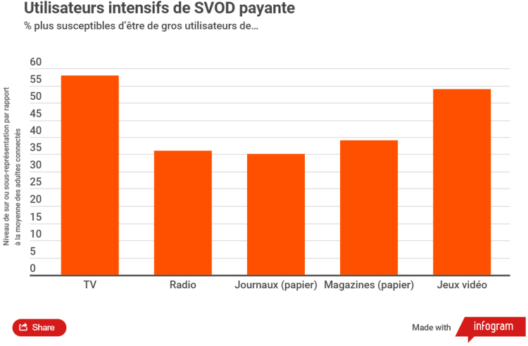 Les affinités du public du streaming par Kantar