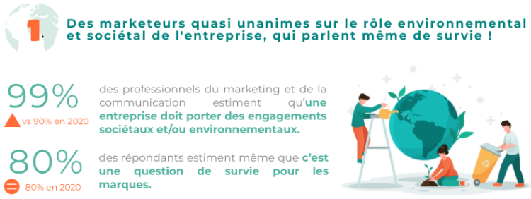 Engagement des entreprises et des marques : les 10 marqueurs de la transformation par Cision avec le Club des Annonceurs