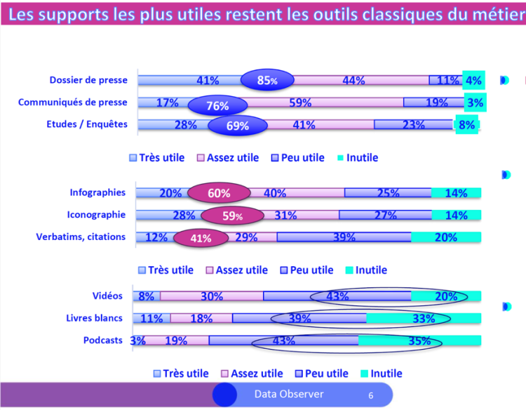 La relation journaliste/attaché de presse reste forte malgré la crise d’après le Synap