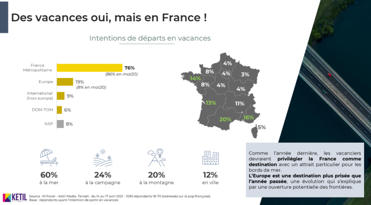 Même en légère baisse, la France restera la destination phare des vacances cet été pour les Français