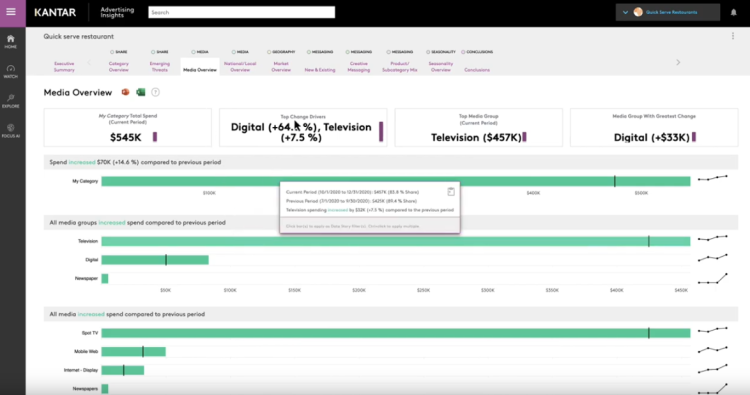 Media intelligence : Kantar déploie en France sa nouvelle plateforme de données, Advertising Insights